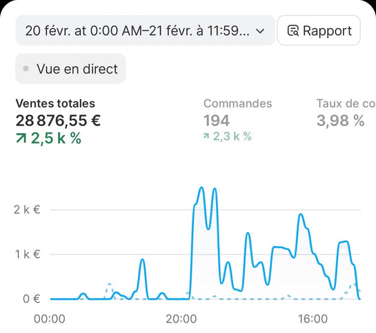 Ebook incroyable